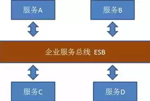 微服务架构的优缺点是什么?，微服务架构优势与缺点分析