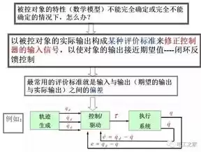 机器人的主要技术参数不包括哪些，机器人的主要技术参数不包括