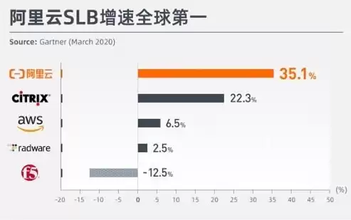 负载均衡设备厂商排名，负载均衡市场排名查询