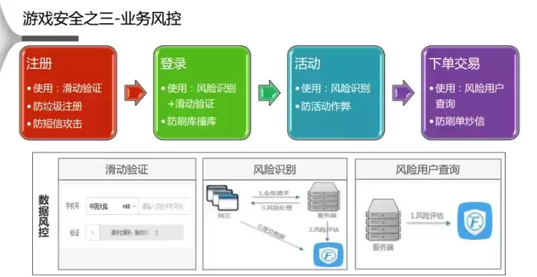 如何删除风险应用安全记录内容，如何删除风险应用安全记录