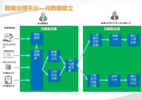 数据治理思路，数据治理网络拓扑图