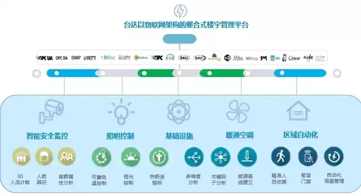 浙江智慧云平台官网，浙江智慧文化云平台后台管理系统官方