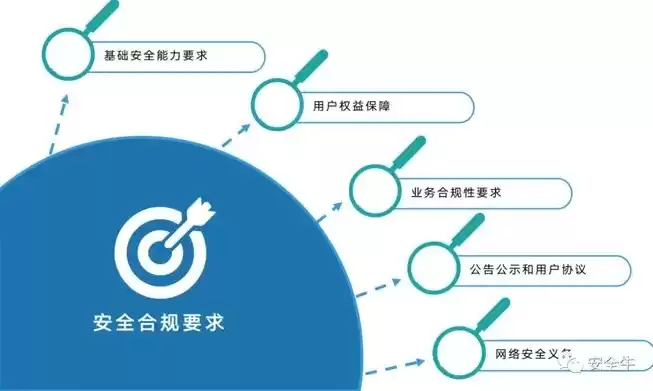 移动应用安全技术包括什么技术，移动应用安全技术包括什么