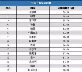 数据分析和统计的区别，数据统计和数据分析准确吗