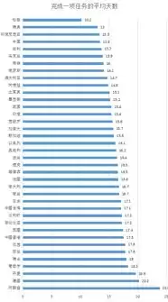 数据分析和统计的区别，数据统计和数据分析准确吗