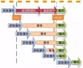 并发的处理方式，并发处理技巧与方法