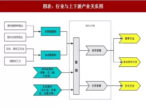 行业和产业的关系是什么，行业和产业的关系