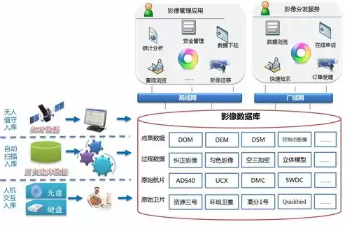 数据库和数据管理系统的区别和联系，数据库和数据管理系统的区别