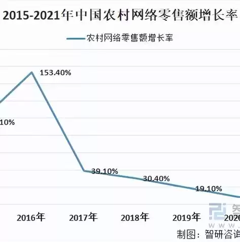 电子商务新闻热点头条2021版，电子商务新闻热点头条2021