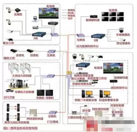 系统安全工作只有一个主要作用及对于系统的设计，一个系统的安全审计就是对系统中有关安全的活动进行