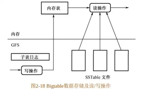 云计算系统的存储能力，云计算系统中广泛使用的数据存储系统有