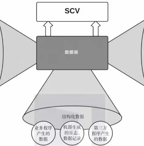 为什么要搭建数据仓库，为什么要建数据仓库