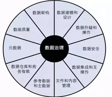 数据治理的数据标准是什么，数据治理中的数据标准