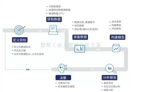 大数据处理流程中的步骤?，大数据处理流程中的步骤有哪些