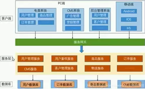 超融合架构基本概念，广州超融合架构的缺点