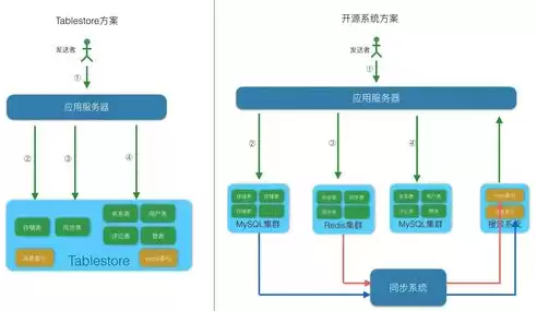 超融合架构基本概念，广州超融合架构的缺点