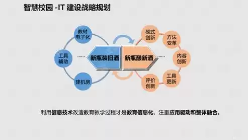 信息化大数据平台是什么，信息化大数据平台