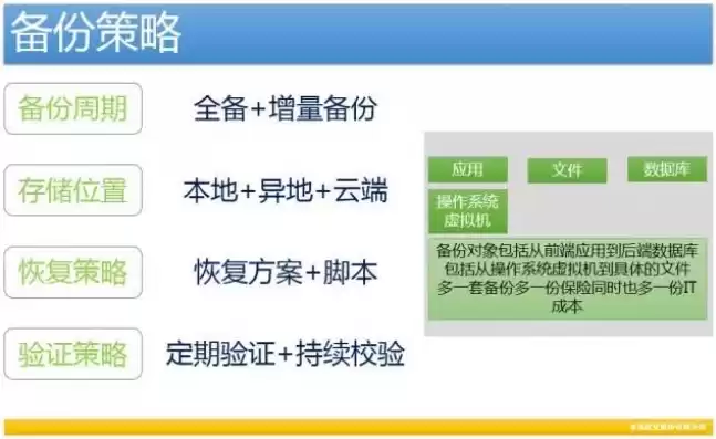 数据备份的策略有几种类型，数据备份的策略有哪些方面的内容