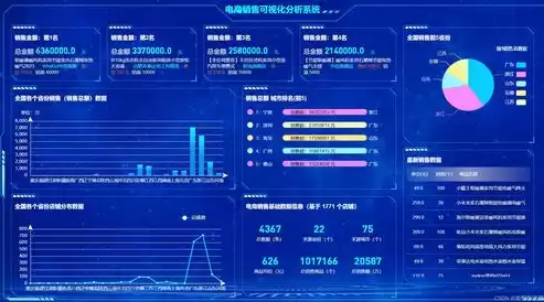 大数据可视化平台设计与实现实验报告，大数据可视化平台设计与实现