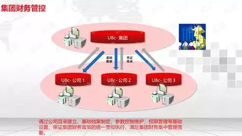 企业云平台建设方案设计，企业云平台建设方案