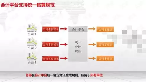 企业云平台建设方案设计，企业云平台建设方案