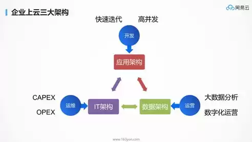 微服务水平扩展，微服务支持持续集成和持续交付属于微服务的什么优势