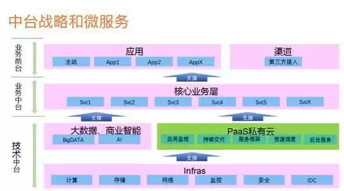 微服务水平扩展，微服务支持持续集成和持续交付属于微服务的什么优势