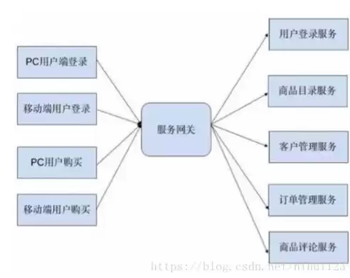 微服务水平扩展，微服务支持持续集成和持续交付属于微服务的什么优势