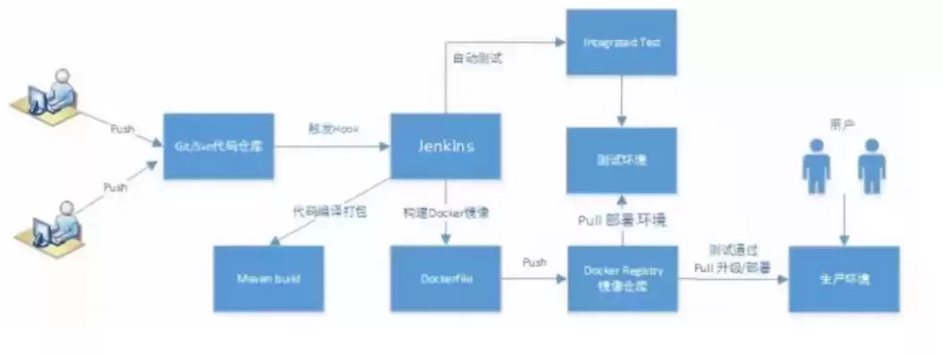 持续集成与部署的3个最佳实例是什么意思，持续集成与部署的3个最佳实例是什么