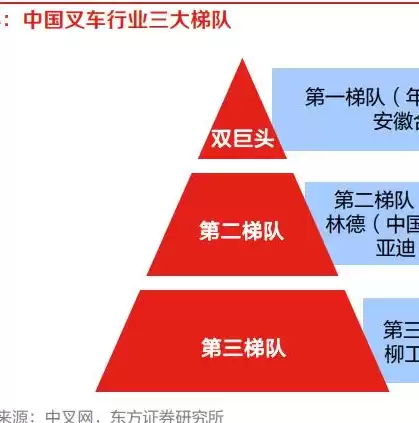 行业属性分类代码，行业属性分类