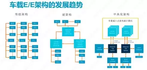 集中式架构与分布式架构，什么叫分布式架构和集中式架构