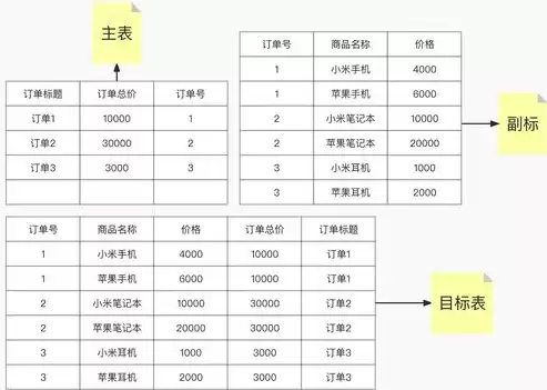 es与数据库的区别，es和数据库之间的关系是什么