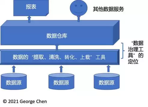 企业数据治理的目标是什么?，企业开展数据治理的原因