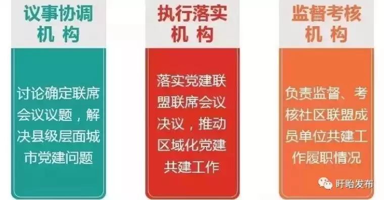 社区两委是指哪两委有哪些成员呢，社区两委是指哪两委有哪些成员