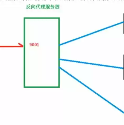 负载均衡方案，负载均衡策略详解