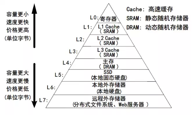 移动存储管理系统有哪些组成部分，移动存储管理系统有哪些组成