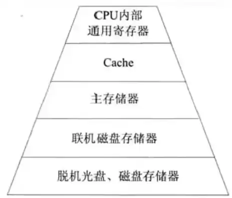 移动存储管理系统有哪些组成部分，移动存储管理系统有哪些组成