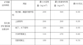 混凝土的计算配合比是什么意思，混凝土配合比计算器在线计算