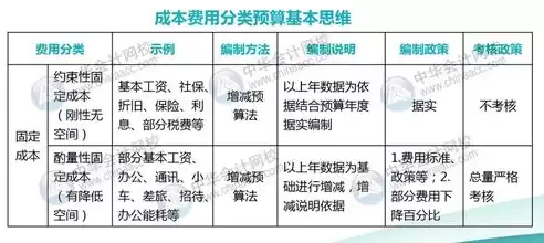 做好成本控制实现降本增效的建议和意见，做好成本控制实现降本增效的建议