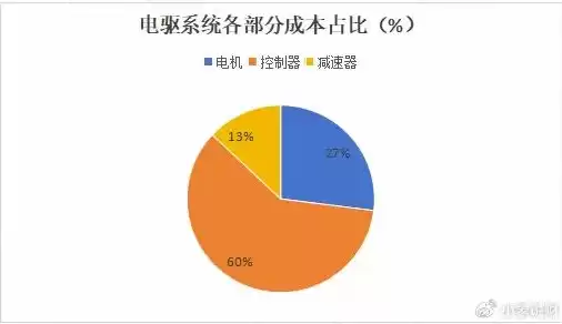 做好成本控制实现降本增效的建议和意见，做好成本控制实现降本增效的建议