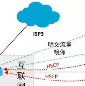 负载均衡类别是什么，负载均衡类别