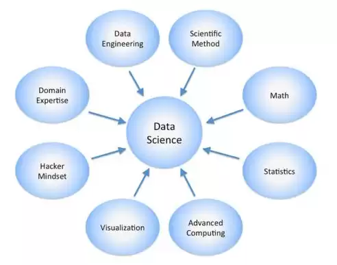 数据科学与大数据技术和大数据管理与应用有什么不同，数据科学与大数据技术和大数据管理与应用