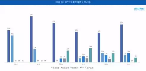 数据安全事件案例有哪些，数据安全事件案例