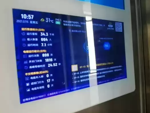 智慧电梯管理服务平台不显示维保电梯，智慧电梯管理服务平台