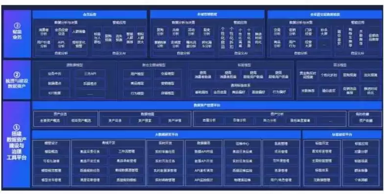 大数据 数据中台 区别，大数据平台和数据中台是什么意思区别啊