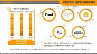 大数据分析权威网站，大数据分析官网