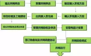 分布式存储靠什么赚钱，分布式存储岗位怎么样