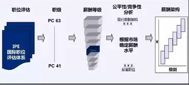 分布式存储靠什么赚钱，分布式存储岗位怎么样