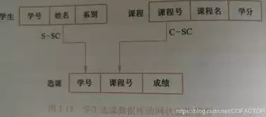 关系模型中的数据具有什么特点，关系模型作为数据模型的主要优点是理论基础良好