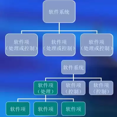 软件版本控制系统包括哪些，软件版本控制系统包括